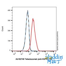 Telisotuzumab (anti-HGFR)