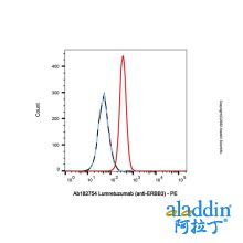 Lumretuzumab (anti-ERBB3)