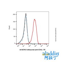 Cofetuzumab (anti-CCK4)
