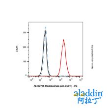 Modotuximab (anti-EGFR)