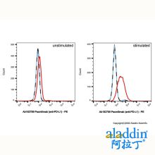 Pacmilimab (anti-PD-L1)