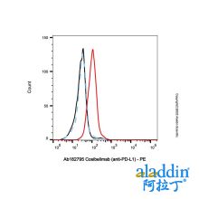 Cosibelimab (anti-PD-L1)