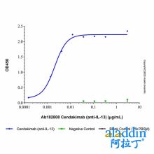 Cendakimab (anti-IL-13)