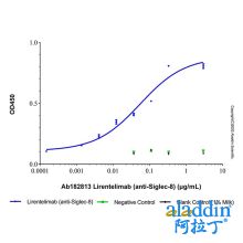 Lirentelimab (anti-Siglec-8)