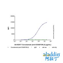 Cevostamab (anti-CD3&FCRL5)