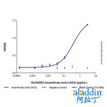 Ieramilimab (anti-LAG3)