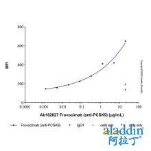 Frovocimab (anti-PCSK9)