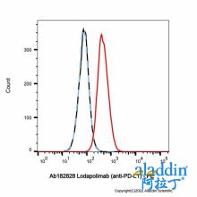 Lodapolimab (anti-PD-L1)