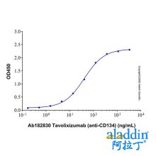 Tavolixizumab (anti-CD134)