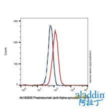 Prasinezumab (anti-Alpha-synuclein)