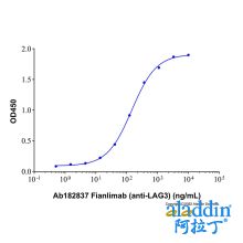 Fianlimab (anti-LAG3)