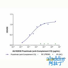 Pozelimab (anti-Complement C5)