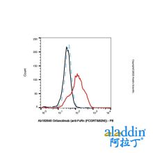 Orilanolimab (anti-FcRn (FCGRT&B2M))