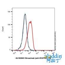 Olinvacimab (anti-VEGFR2)