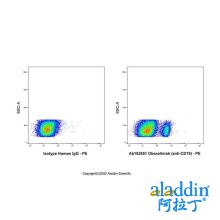 Obexelimab (anti-CD19)