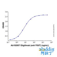 Etigilimab (anti-TIGIT)