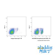 Ravagalimab (anti-CD40)