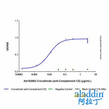 Crovalimab (anti-Complement C5)