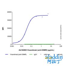 Vixarelimab (anti-OSMR)