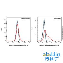Revdofilimab (anti-CD134)