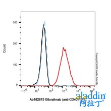 Giloralimab (anti-CD40)