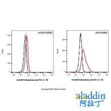 Manelimab (anti-PD-L1)