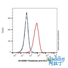 Tilvestamab (anti-AXL)