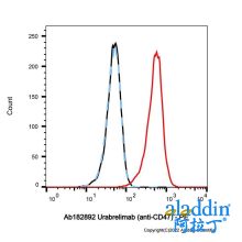 Urabrelimab (anti-CD47)