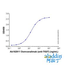 Domvanalimab (anti-TIGIT)