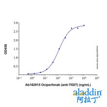Ociperlimab (anti-TIGIT)