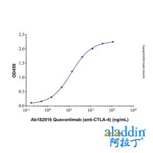 Quavonlimab (anti-CTLA-4)