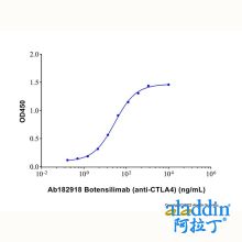 Botensilimab (anti-CTLA-4)
