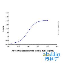 Ebdarokimab (anti-IL-12B)