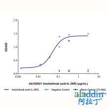 Imsidolimab (anti-IL-36R)