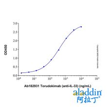 Torudokimab (anti-IL-33)