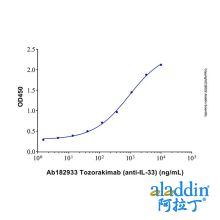 Tozorakimab (anti-IL-33)