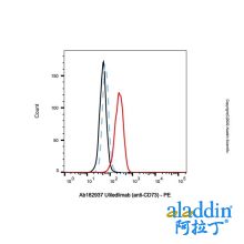 Uliledlimab (anti-CD73)