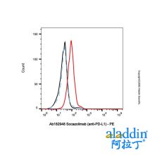 Socazolimab (anti-PD-L1)