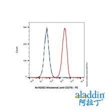 Mirzotamab (anti-CD276)