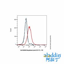 Briquilimab (anti-CD117)