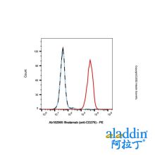 Ifinatamab (anti-CD276)