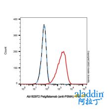 Pelgifatamab (anti-PSMA)
