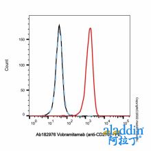 Vobramitamab (anti-CD276)