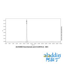 Osemitamab (anti-CLDN18.2)