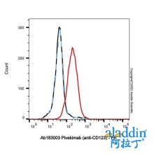 Pivekimab (anti-CD123)