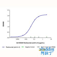 Reslizumab (anti-IL-5)
