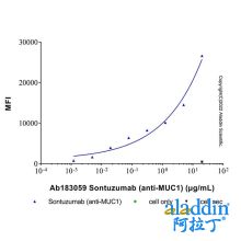 Sontuzumab (anti-MUC1)