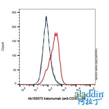 Iratumumab (anti-CD30)