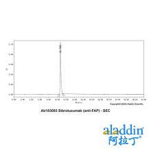 Sibrotuzumab (anti-FAP)