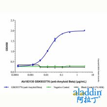 GSK933776 (anti-Amyloid Beta)